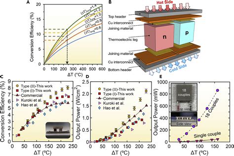  Bismuth Telluride:  Thermoelectric Material for Energy Harvesting and Waste Heat Recovery!