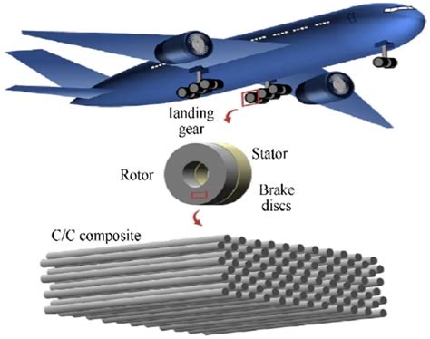  Laminate Composites: อาวุธลับของอุตสาหกรรมยานยนต์และการบิน!