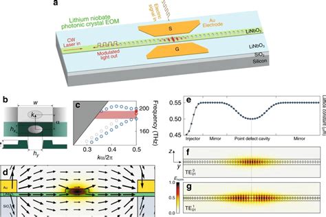  Lithium Niobate: Crystals for High-Frequency Innovation and Optical Brilliance!