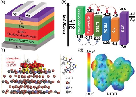 Perovskite: วัสดุแห่งอนาคตสำหรับเซลล์แสงอาทิตย์ที่มีประสิทธิภาพสูงและราคาไม่แพง!