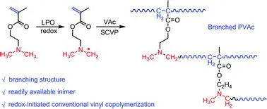  Vinyl Acetate:  Key Material for Polymer Synthesis and Advanced Coatings!